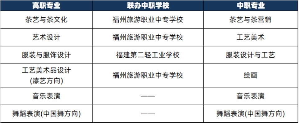 2024年福建艺术职业学院三二分段联办中职学校专业一览表