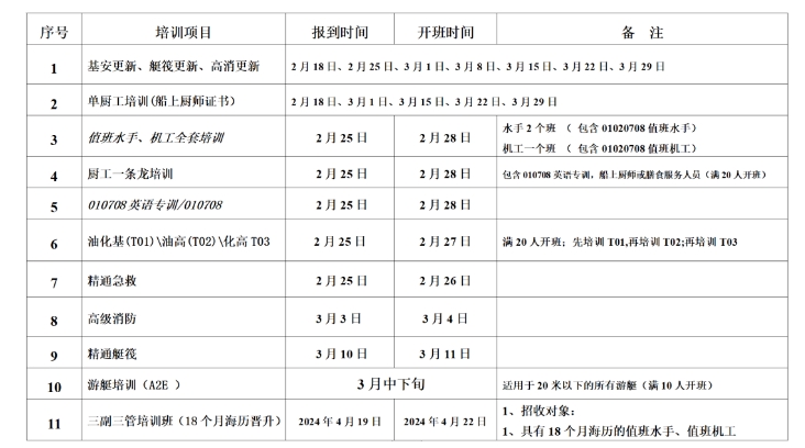 福建航运学校2024年2月-3月培训开班通知及注意事项