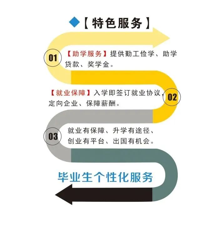 报考福建省闽江职业技术学校的六大理由