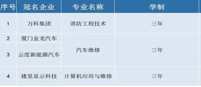 福州市华帜技工学校2024年春季招生简章