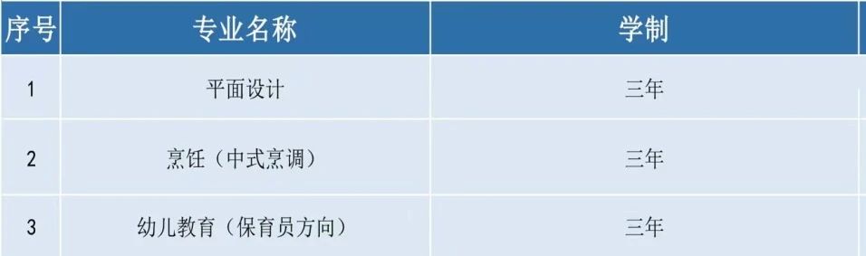 福州市华帜技工学校2024年春季招生简章