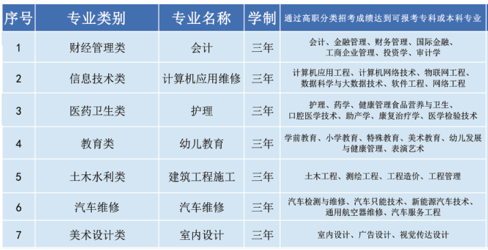 福州市华帜技工学校2024年春季招生简章