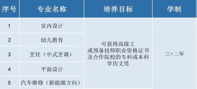 福州市华帜技工学校2024年春季招生简章