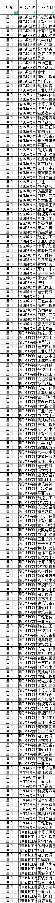 福建厦门技师学校招生表