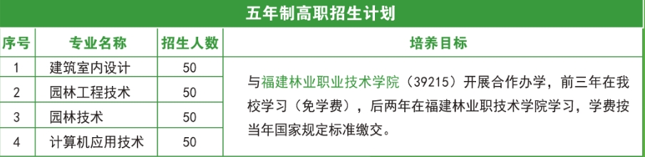 福建生态工程职业技术学校五年制高职招生计划.png