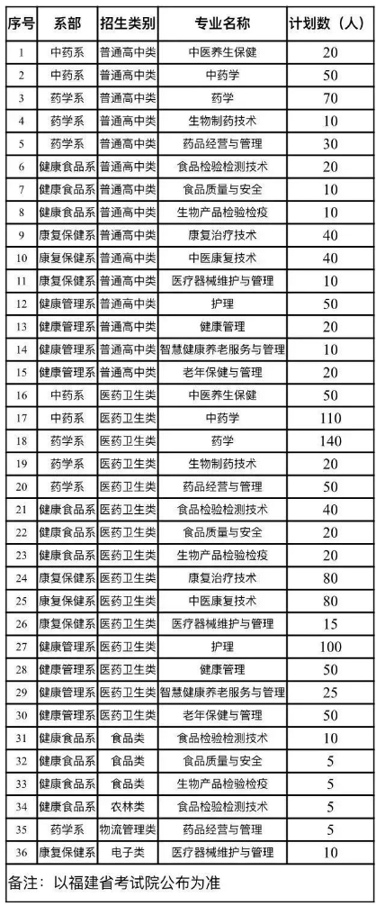 福建生物工程职业技术学院高职分类招考招生计划2024年.png