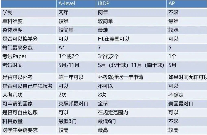 厦门国际学校：2024-2025年厦门12所国际学校汇总!