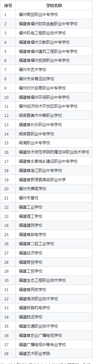 福建福州公立中专有哪些学校？