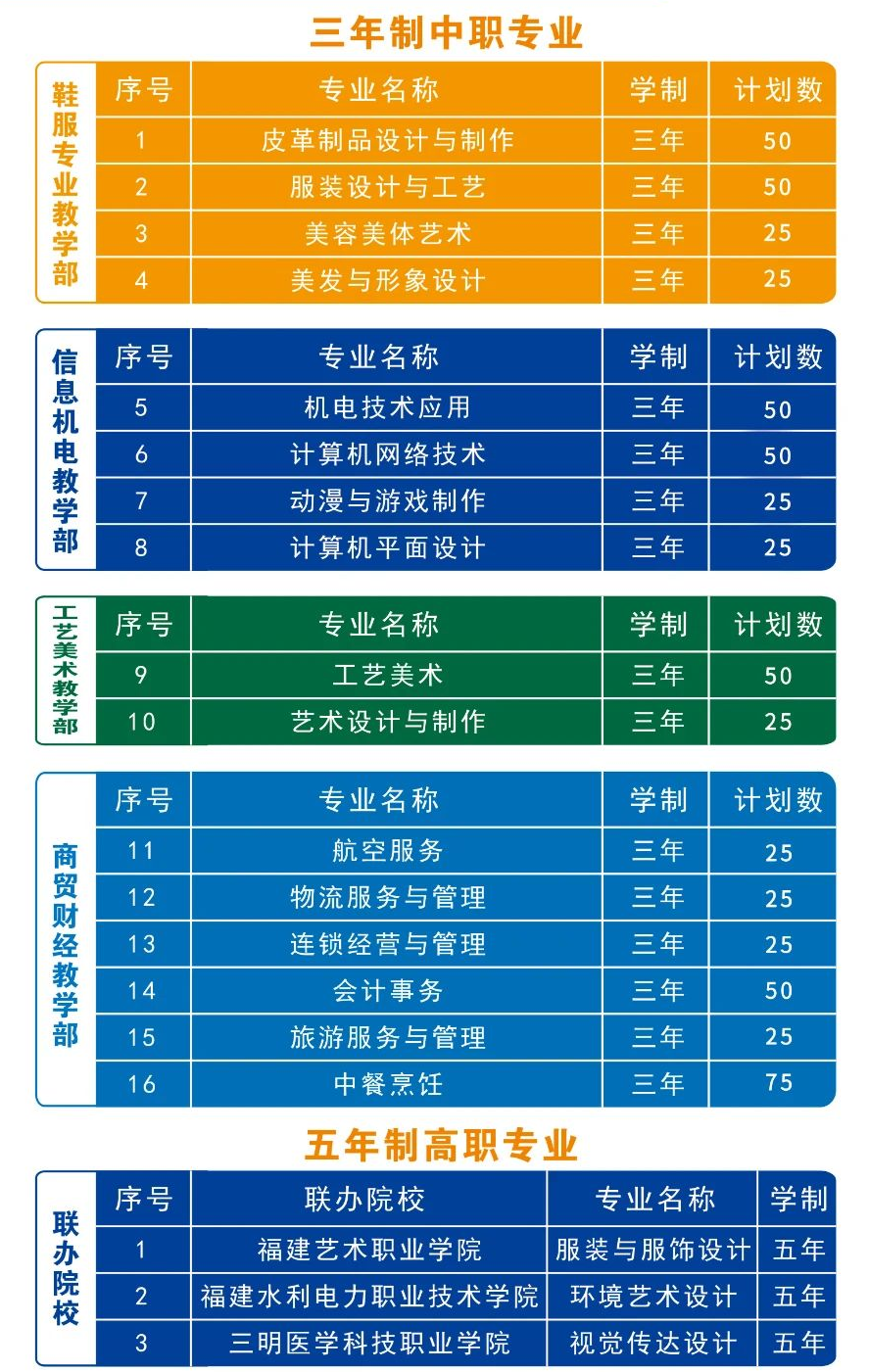 福建第二轻工业学校招生专业