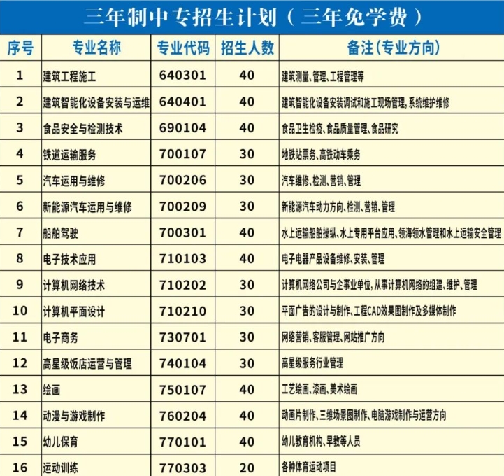 招生指南！福建省闽清职业中专学校招生专业？费用多少？