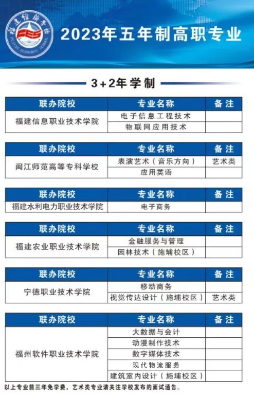 速看！2024福建经济学校招生热点问题全解析！