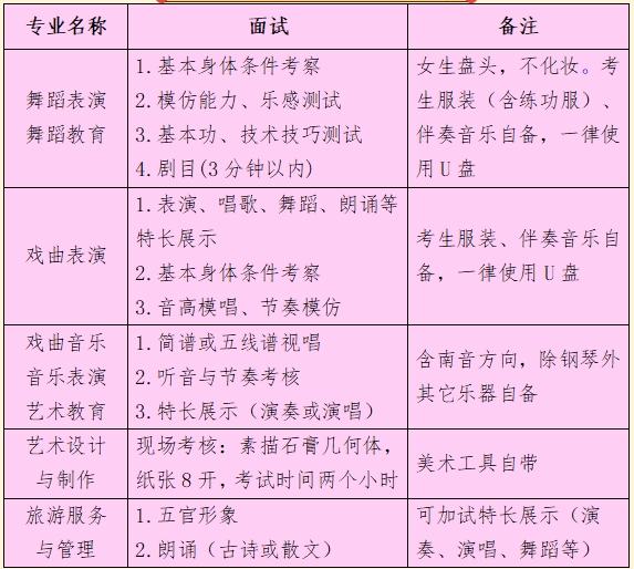 最新！福建省泉州艺术学校2024年招生简章发布！