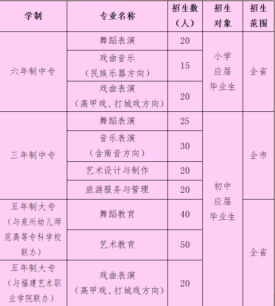 最新！福建省泉州艺术学校2024年招生简章发布！