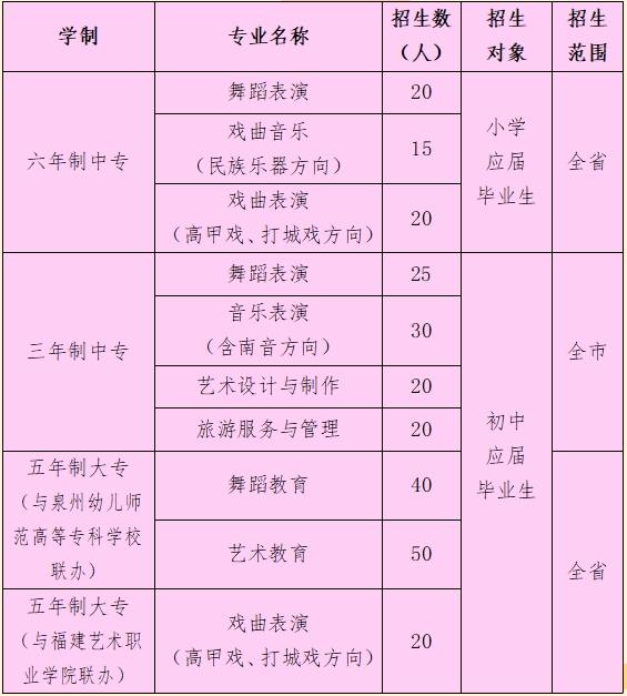 福建省泉州艺术学校2024年招生计划表已公布!