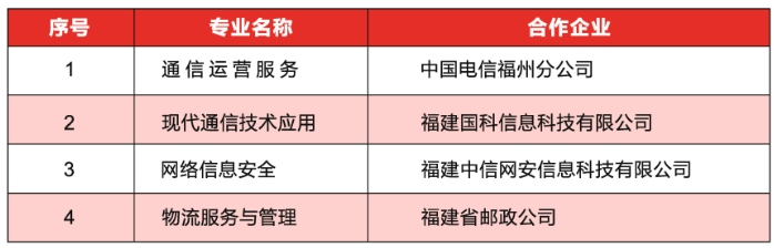 福建省邮电学校就业有哪些方向和机制？