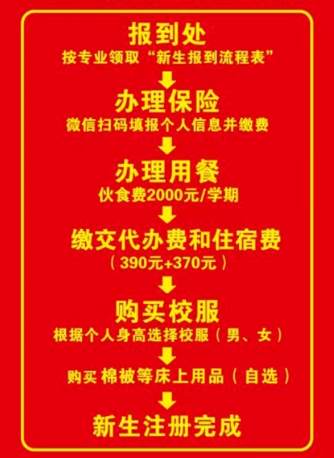 福建省安溪陈利职业中专学校报到流程和收费标准是什么？