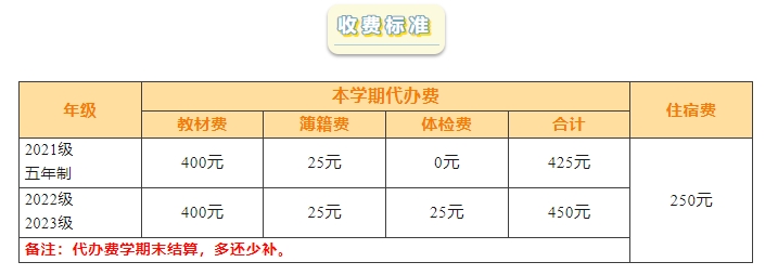 厦门信息学校一年学费多少?