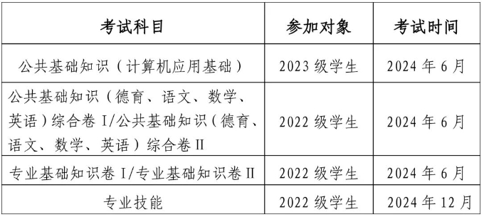 泉州市2023年中职学考相关通知已发布!