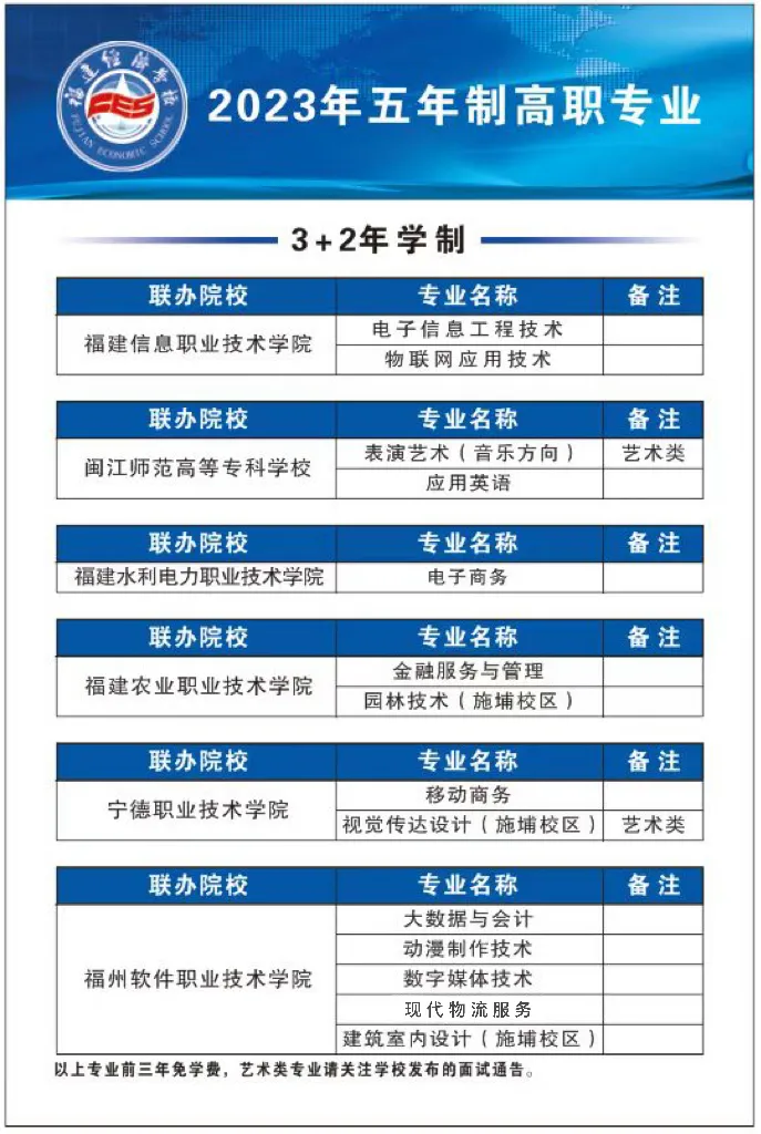 福建经济学校五年制高职专业