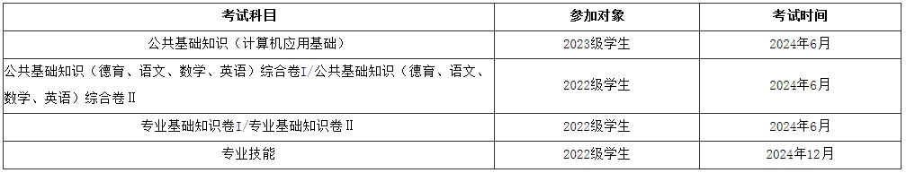 2024年福建省中职学业水平考试时间安排