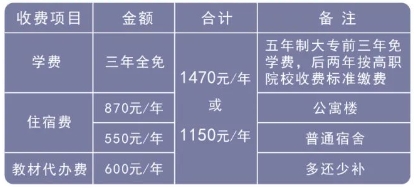 2024年福建第二轻工业学校学费多少?