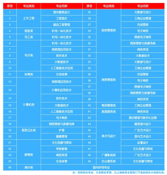 必看！2024年厦门兴才职业学院高职分类招生计划是什么？