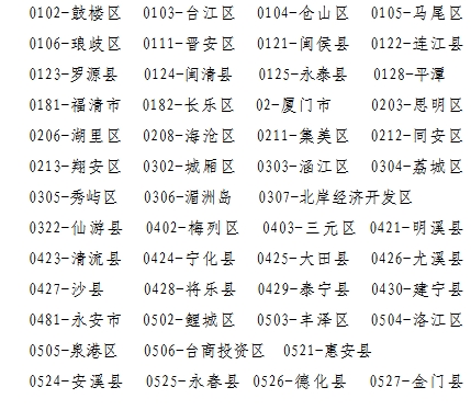 2024年福州市中考报名工作流程及注意事项