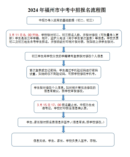 2024年福州市中考报名工作流程及注意事项