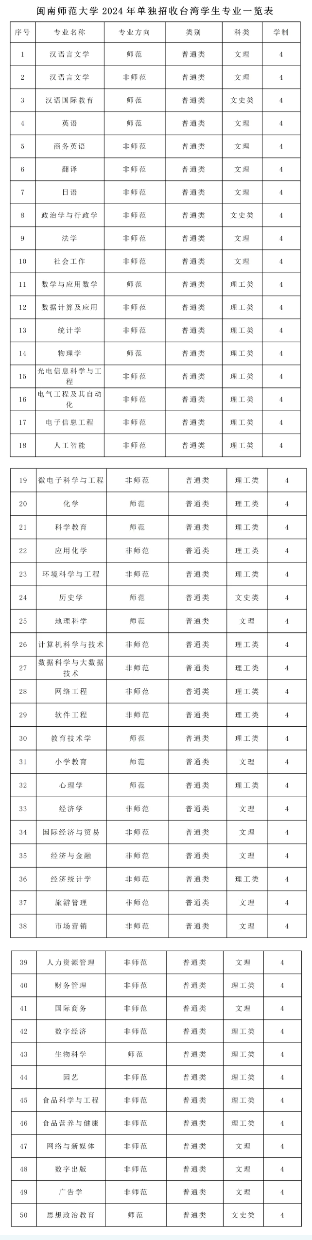 最新！闽南师范大学2024年台湾学生招生资格条件有哪些？