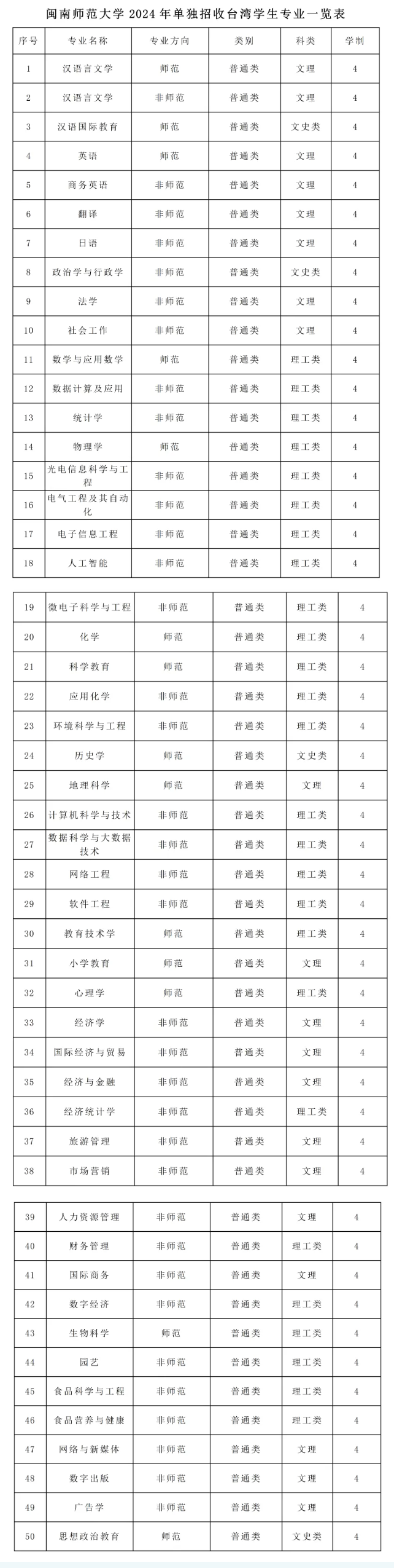 闽南师范大学2024年对台单招简章