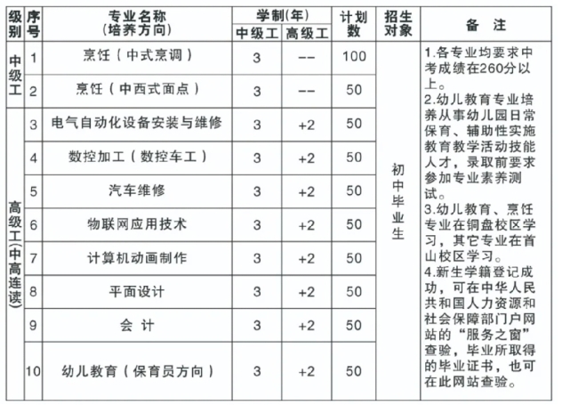 福建省第二高级技工学校2024年招生简章