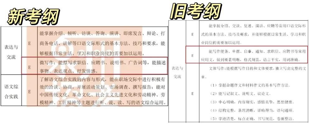 2024泉州中职学考大纲已出!有新变化!