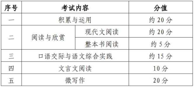 2024泉州中职学考大纲已出!有新变化!