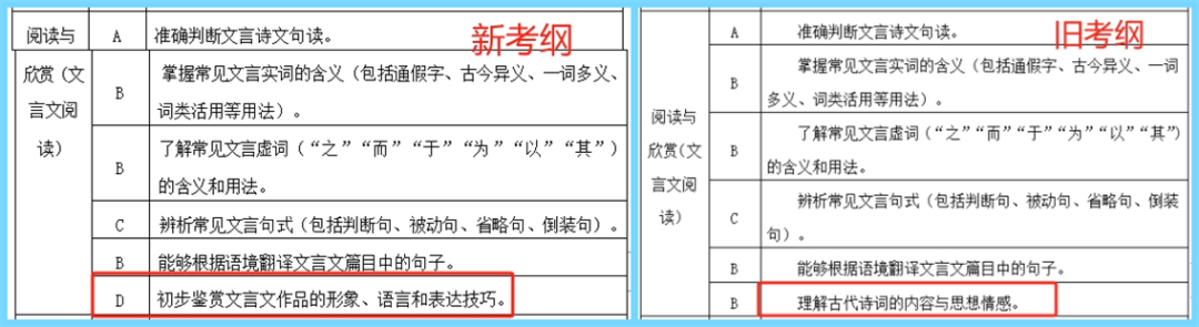 2024泉州中职学考大纲已出!有新变化!