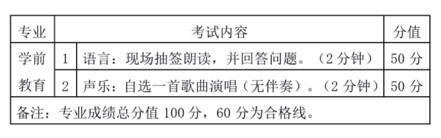 福建中职院校：福州文教职业中专学校招生计划