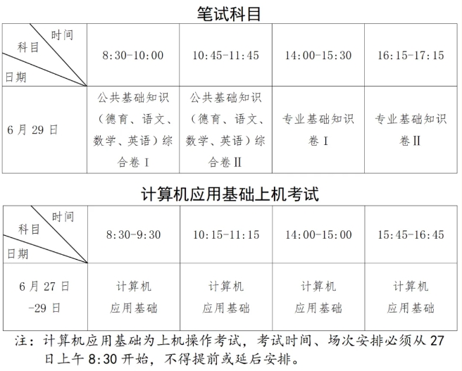 2024年中等职业学校学业水平考试报名4月22日开始