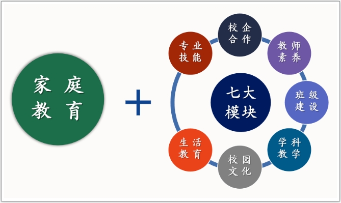 龙岩市明德职业中专学校丨明德综合高中预备班来了!