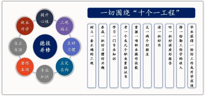 龙岩市明德职业中专学校丨明德综合高中预备班来了!
