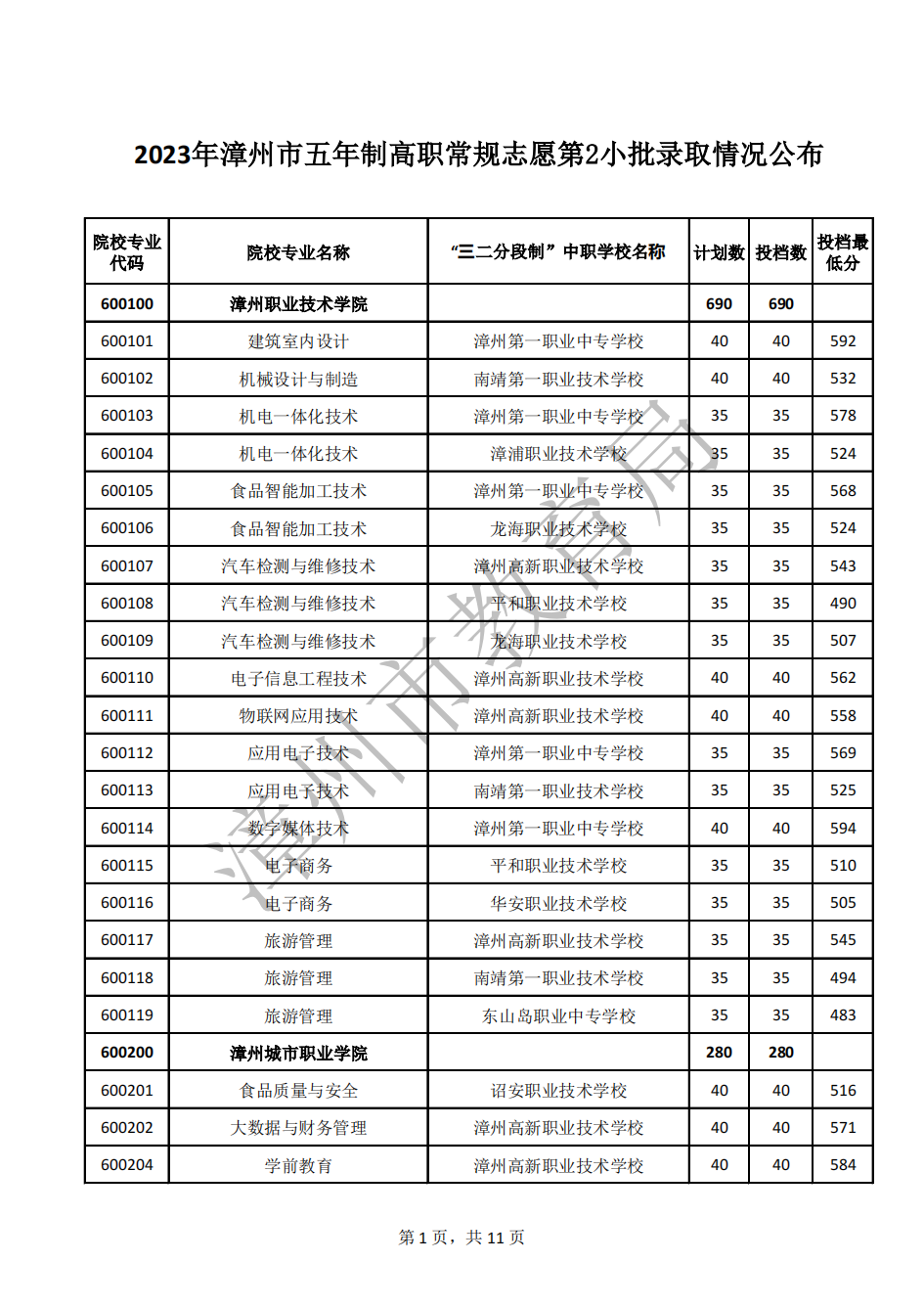 24年参考!2023年漳州市五年制高职录取分数线