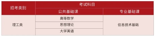 福建省福州建筑工程职业中专学校2024年五年专招生简章