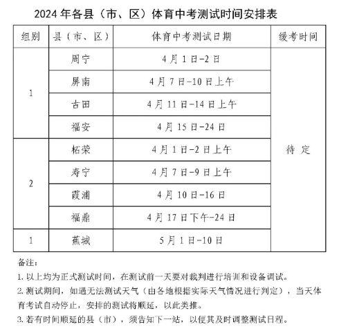 一、2024年各县(市、区)体育中考测试时间一、2024年各县(市、区)体育中考测试时间