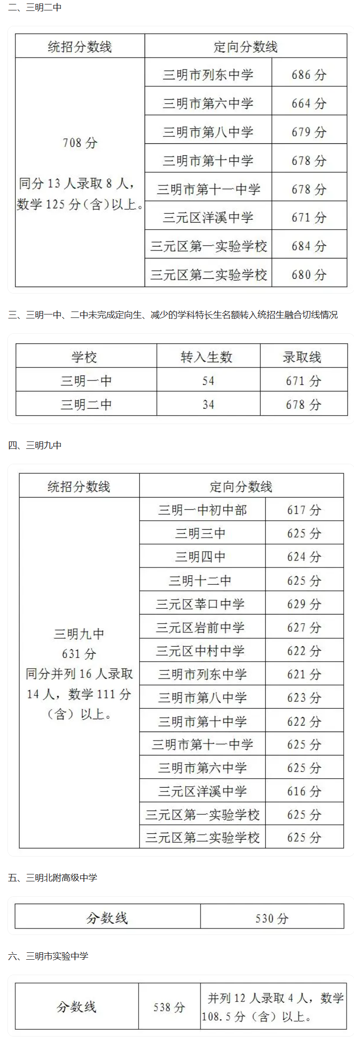 2023福建三明市中考录取分数线