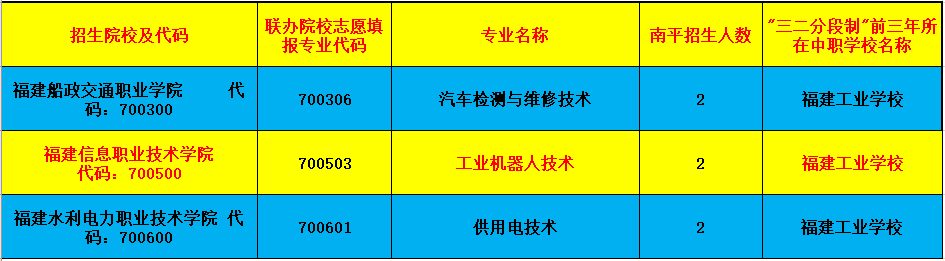 福建工业学校南平地区五年专招生志愿代码