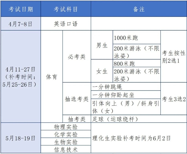 注意!厦门2024年体育中考时间为4月11日到4月27日