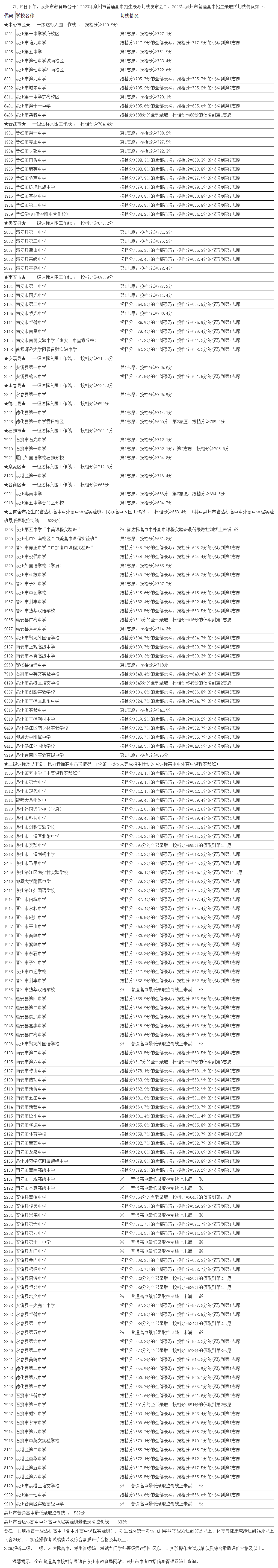 2024年泉州中考招生录取分数线划定时间！