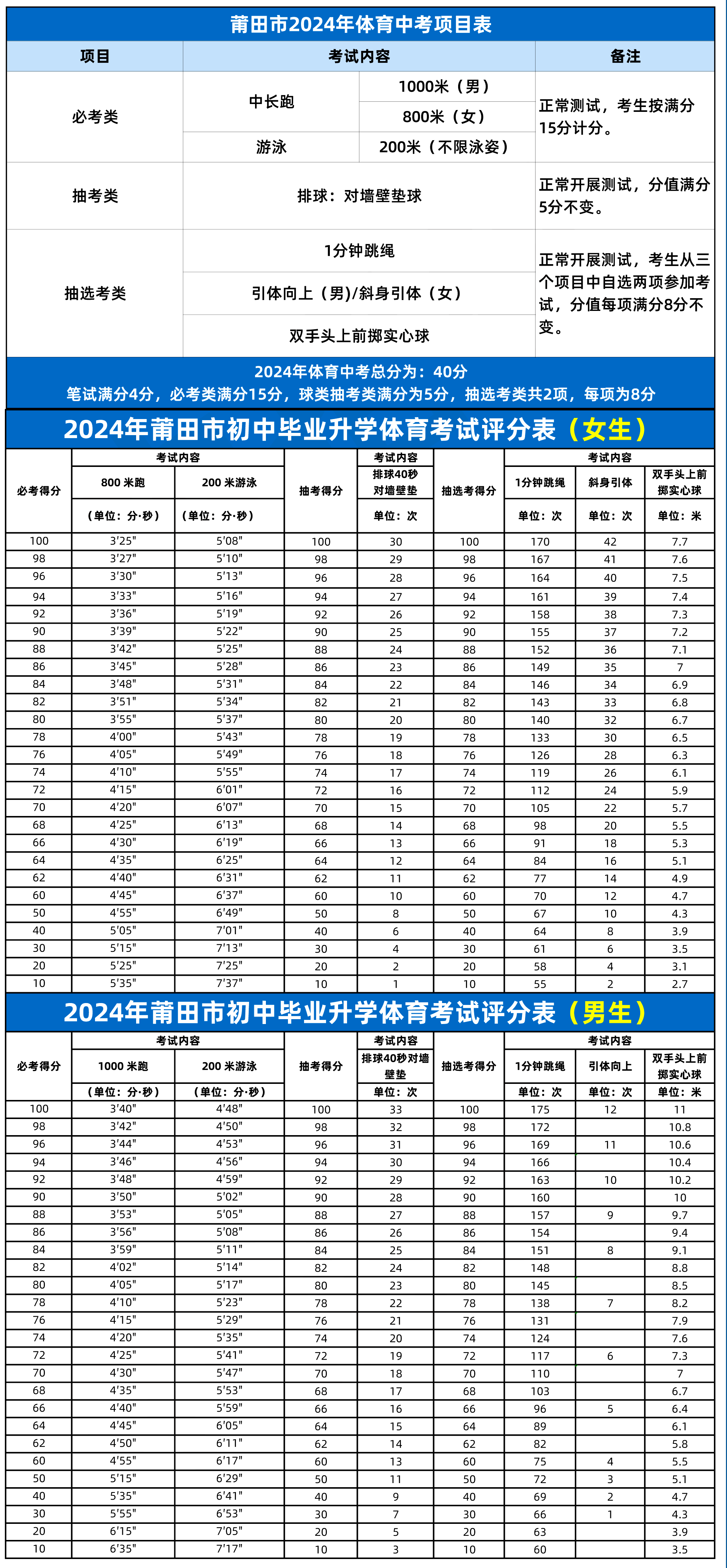 2024年福建莆田体育中考时间已定!