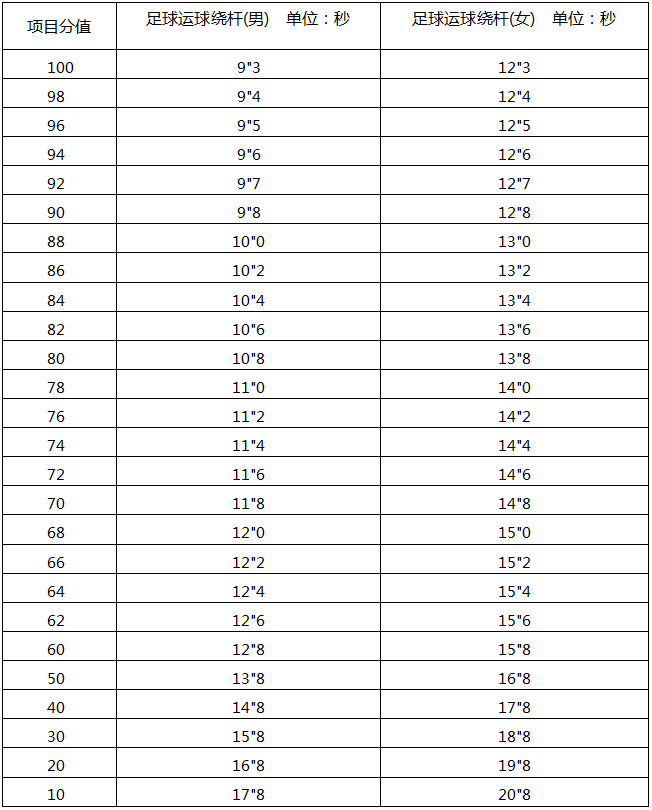 解读！厦门体育中考结束！多少人参考？如何计算分值？