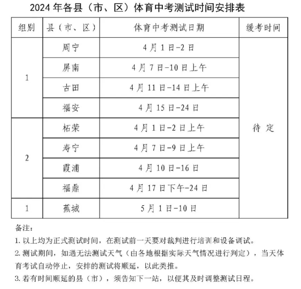 2024年宁德市体育中考测试时间定了！