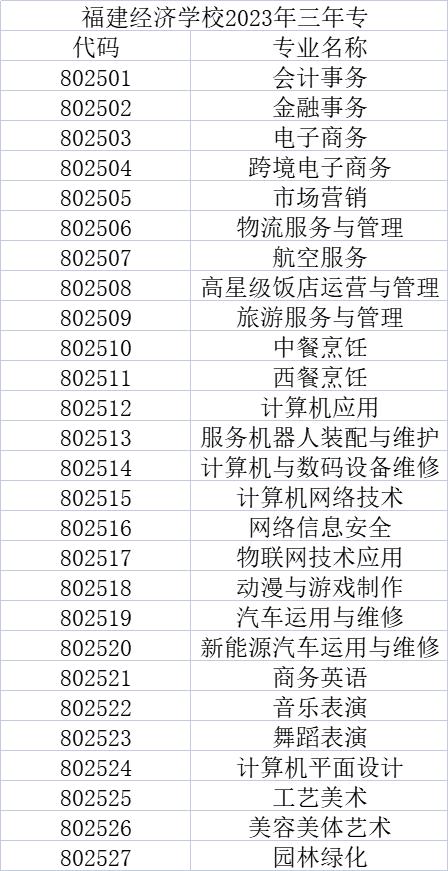 2023福建经济学院南平三年专