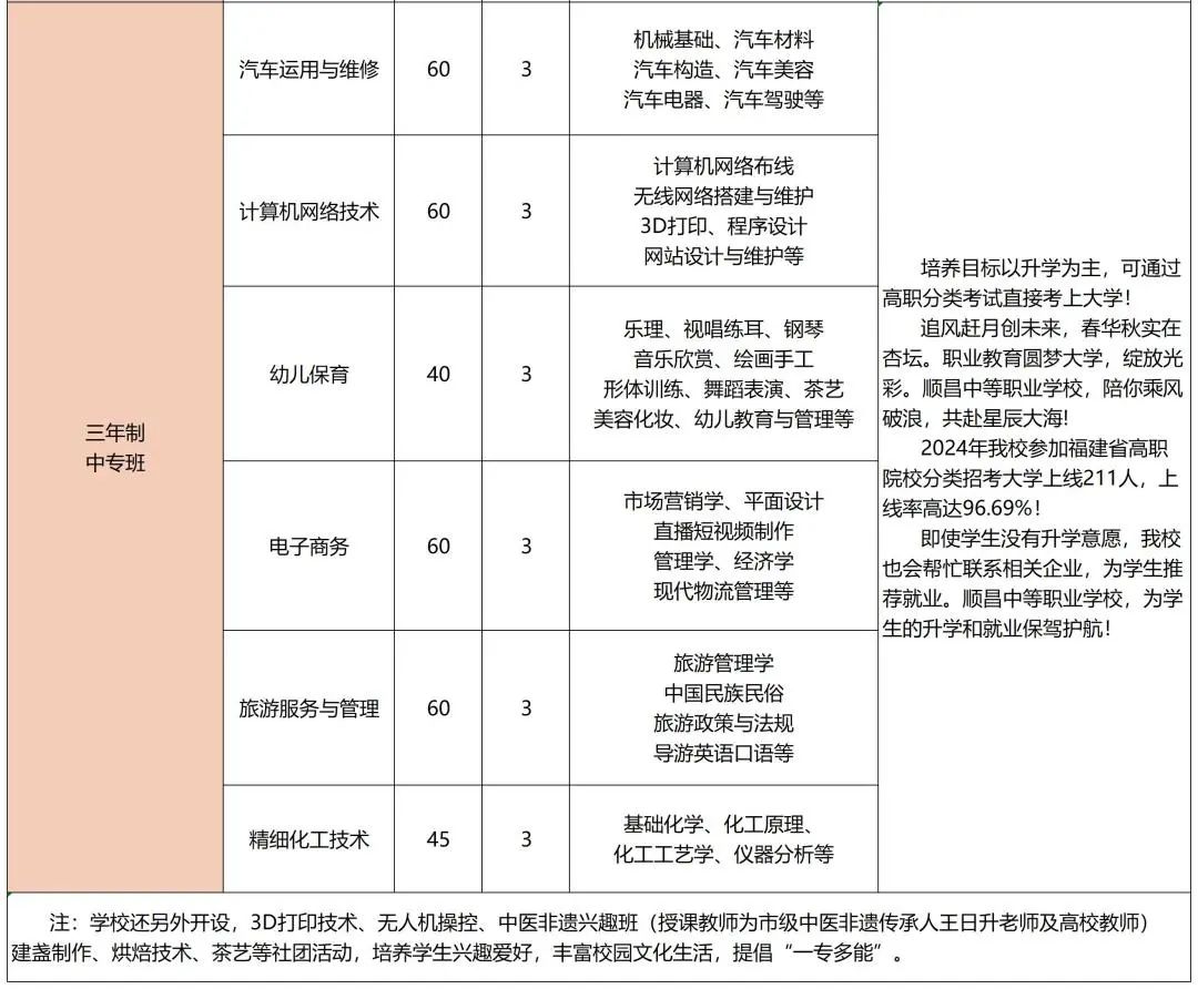 顺昌中等职业学校2024年招生简章